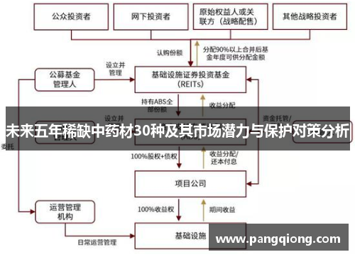 未来五年稀缺中药材30种及其市场潜力与保护对策分析